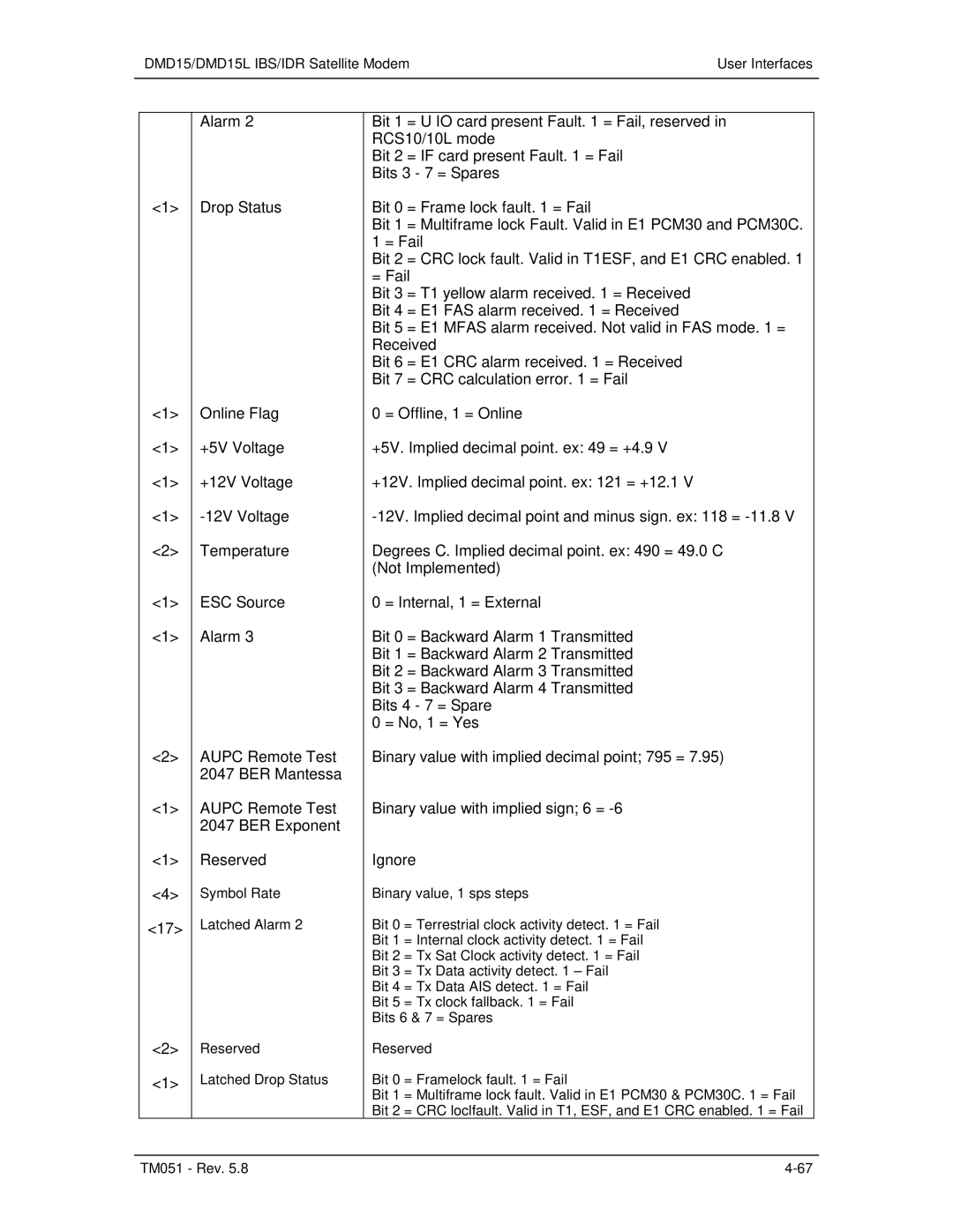 Paradyne operation manual DMD15/DMD15L IBS/IDR Satellite Modem User Interfaces 