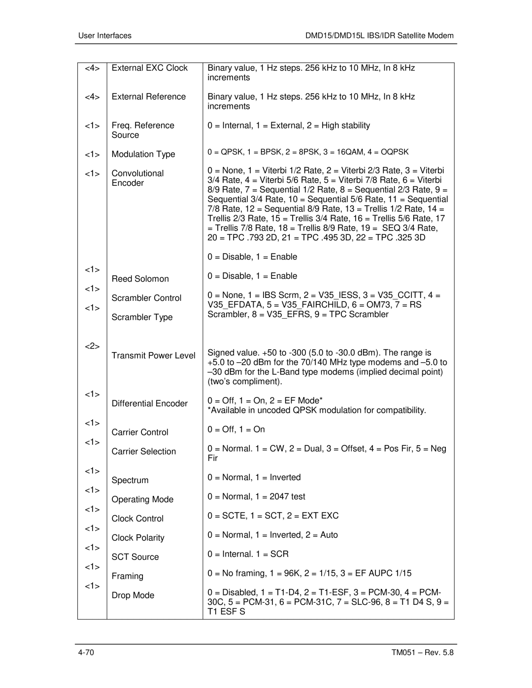 Paradyne DMD15L operation manual T1 ESF S 