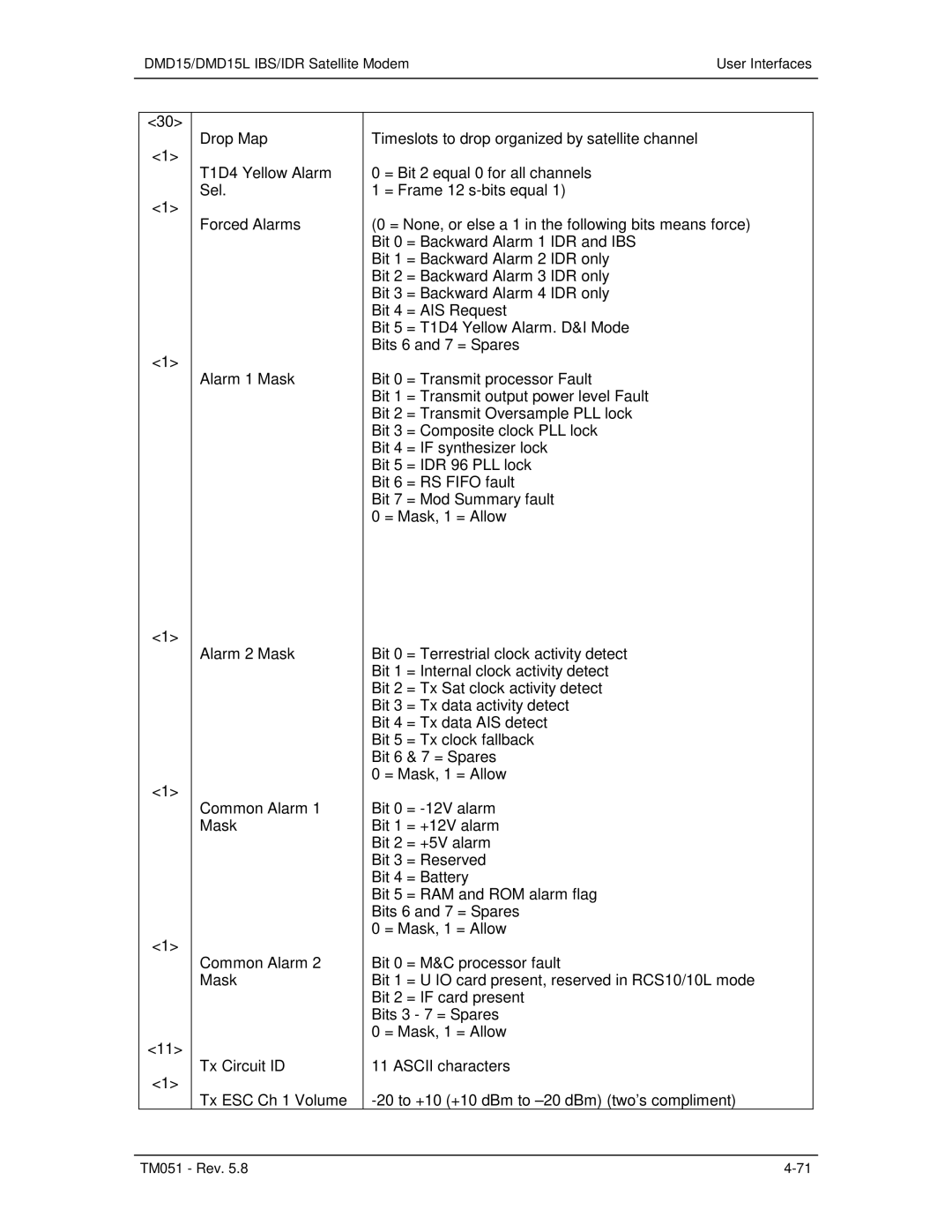 Paradyne operation manual DMD15/DMD15L IBS/IDR Satellite Modem User Interfaces 