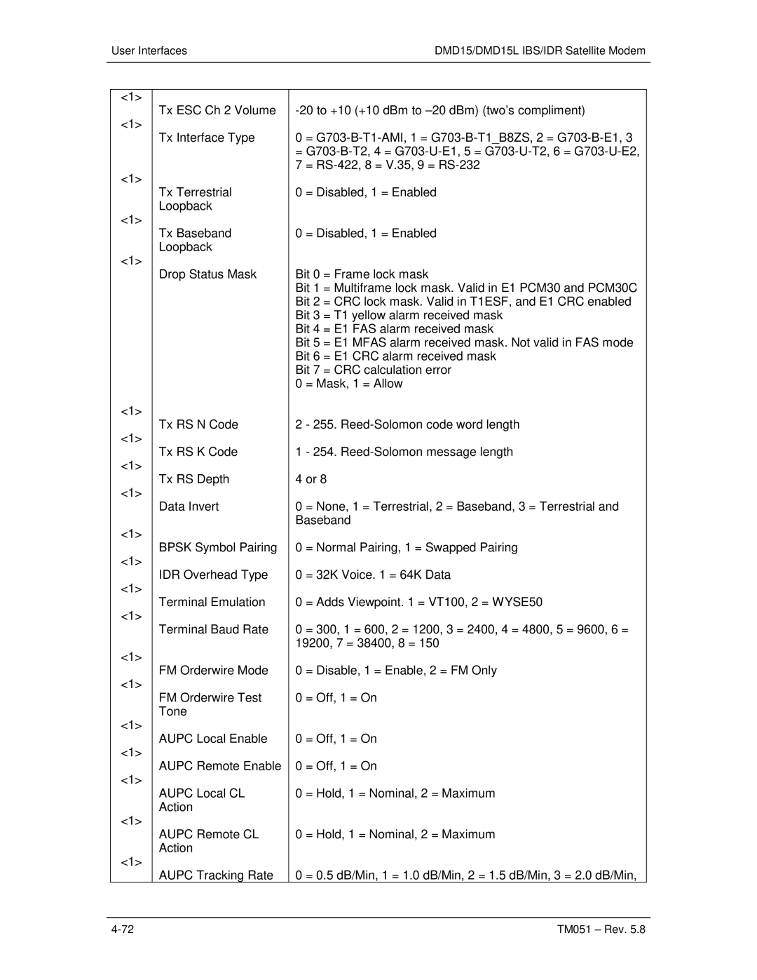 Paradyne operation manual User Interfaces DMD15/DMD15L IBS/IDR Satellite Modem 