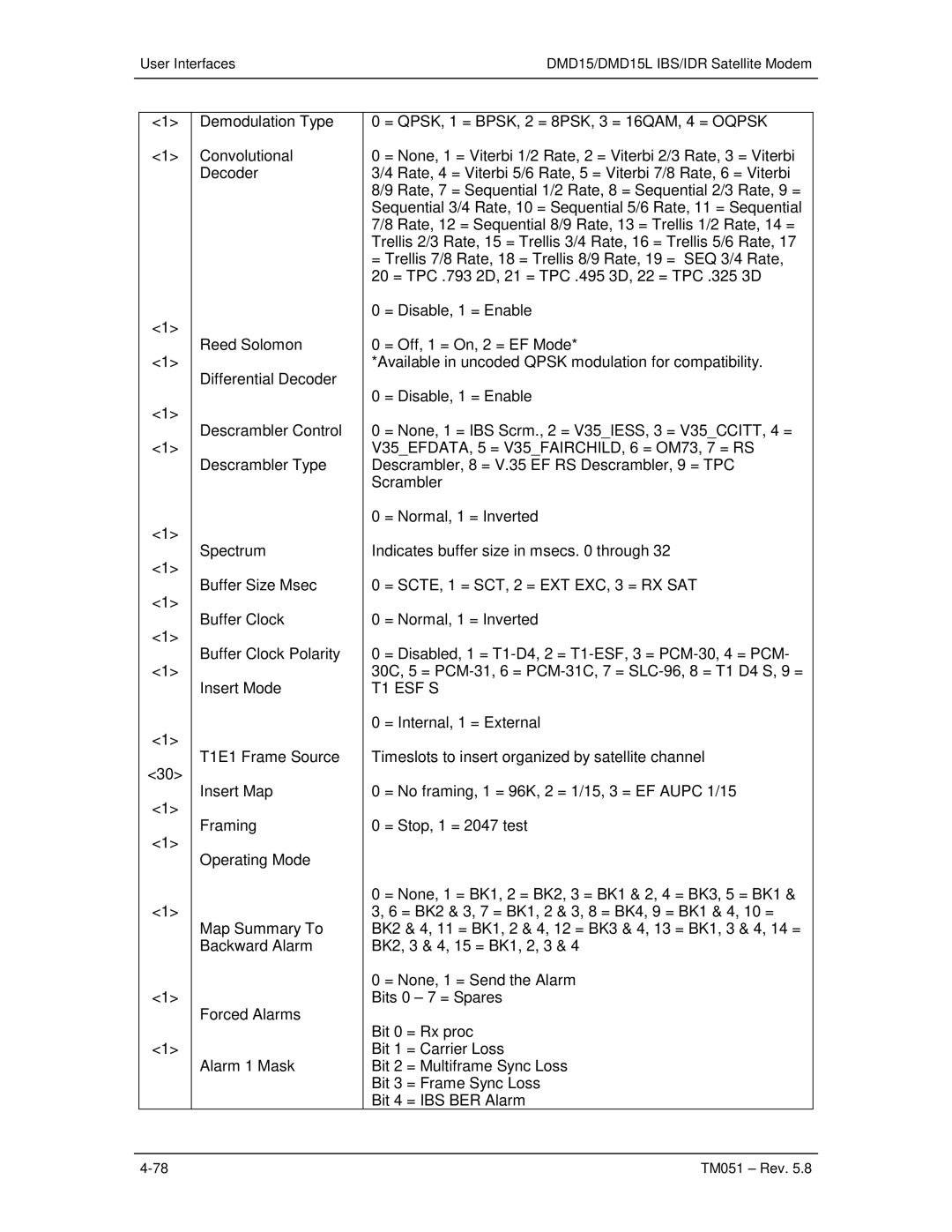 Paradyne DMD15L operation manual T1 ESF S 