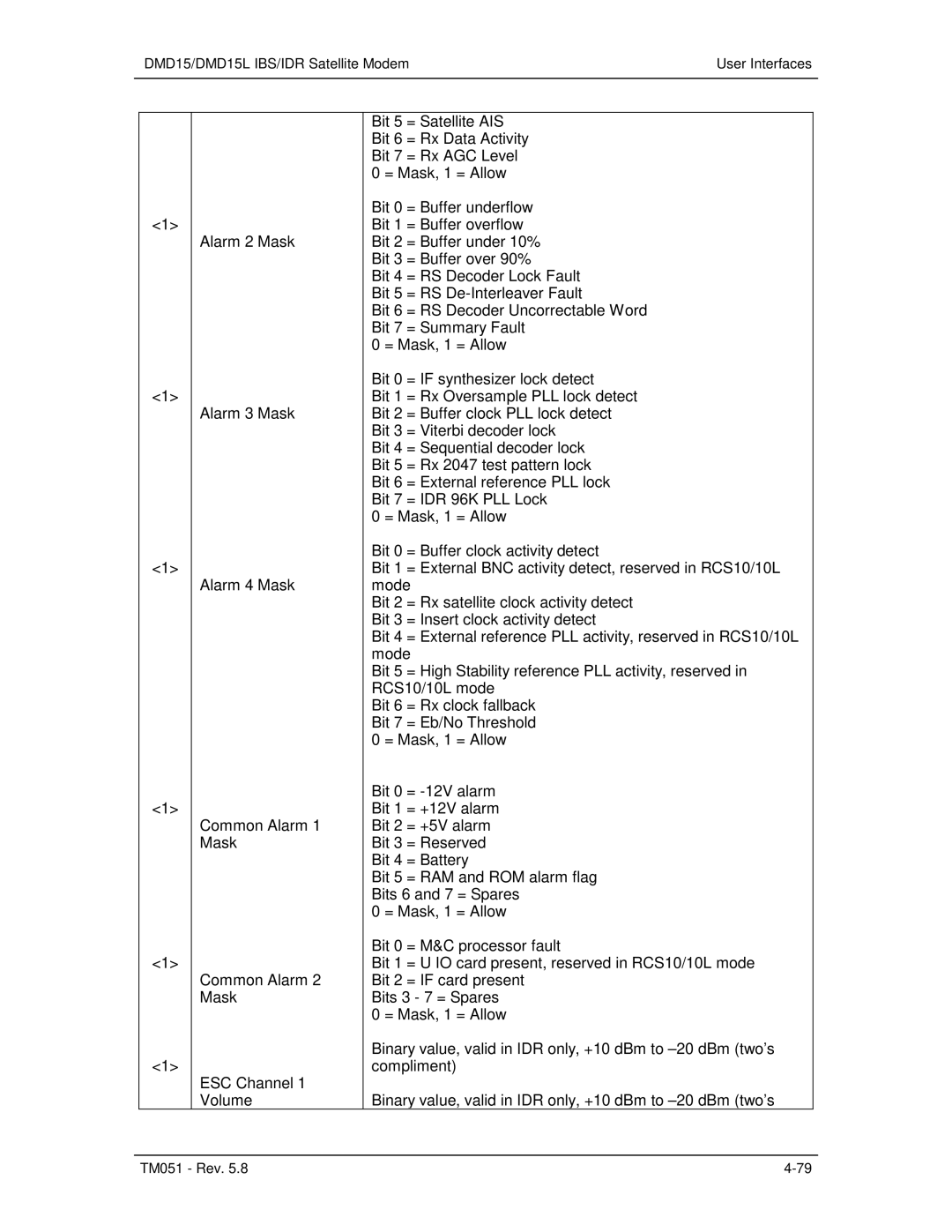 Paradyne operation manual DMD15/DMD15L IBS/IDR Satellite Modem User Interfaces 