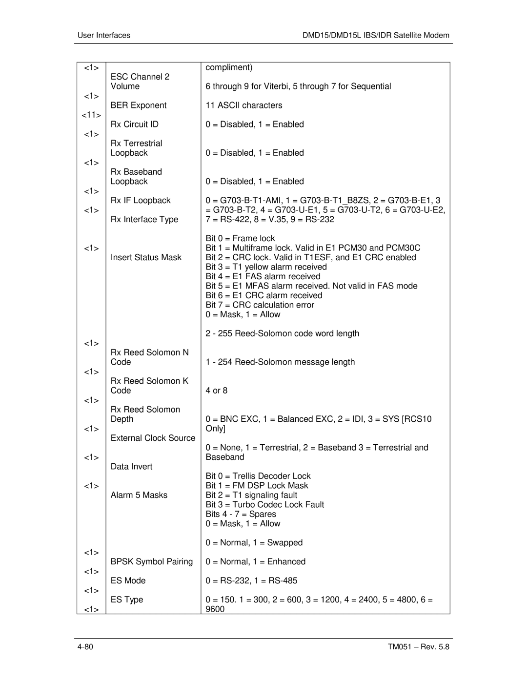 Paradyne operation manual User Interfaces DMD15/DMD15L IBS/IDR Satellite Modem 