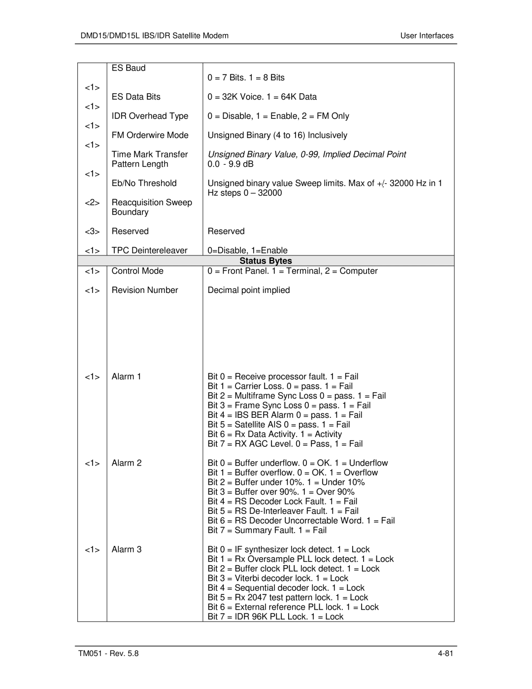 Paradyne DMD15L operation manual Unsigned Binary Value, 0-99, Implied Decimal Point 