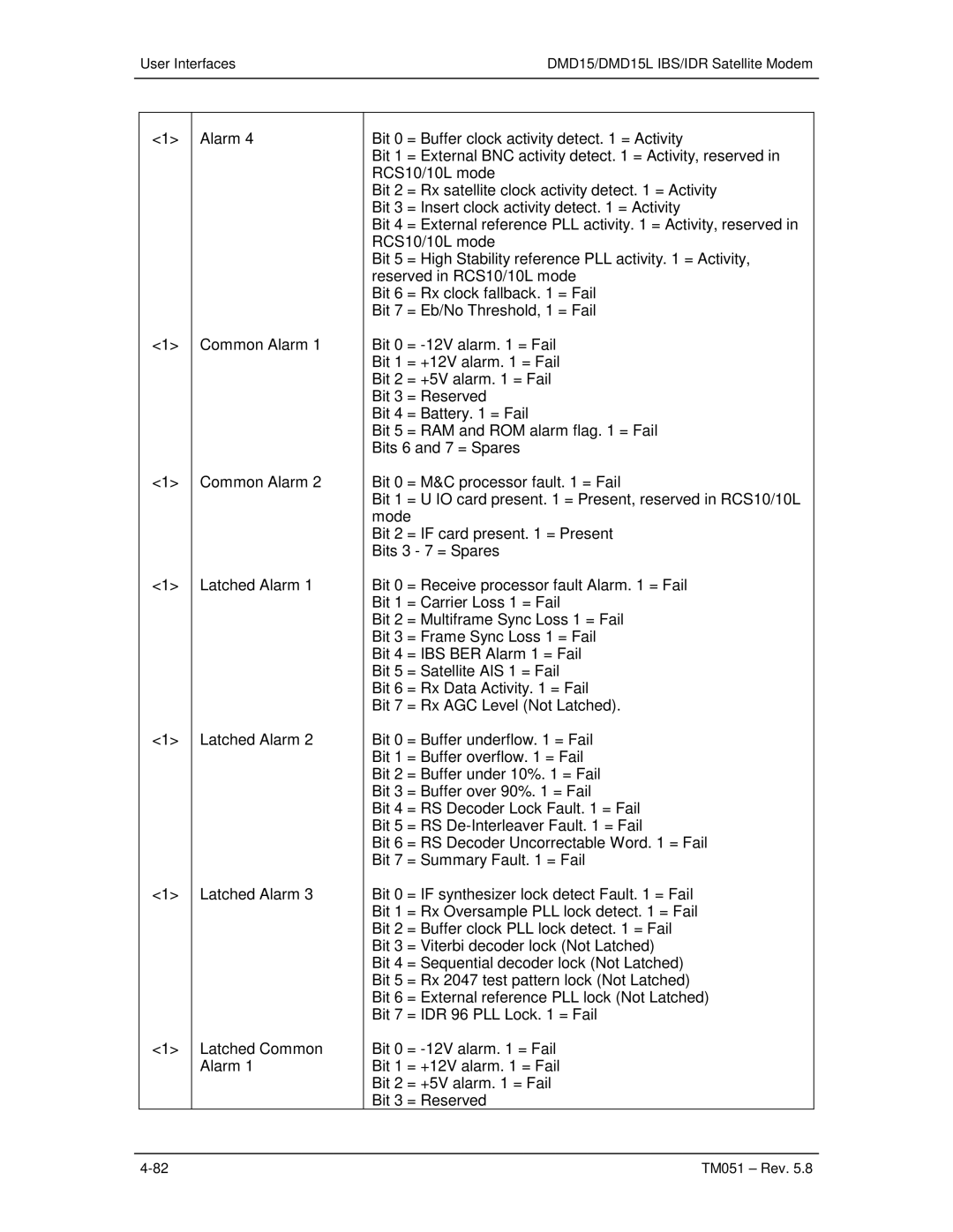 Paradyne operation manual User Interfaces DMD15/DMD15L IBS/IDR Satellite Modem 