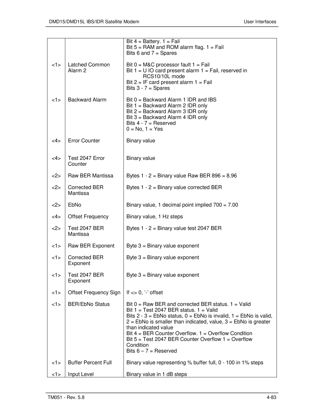 Paradyne operation manual DMD15/DMD15L IBS/IDR Satellite Modem User Interfaces 