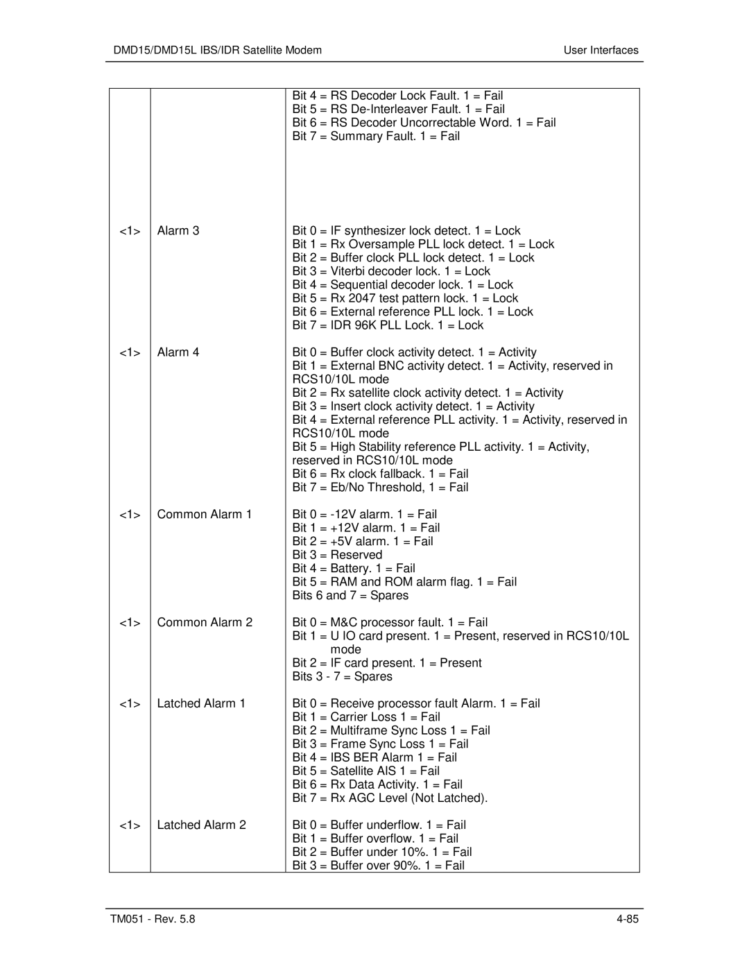 Paradyne operation manual DMD15/DMD15L IBS/IDR Satellite Modem User Interfaces 