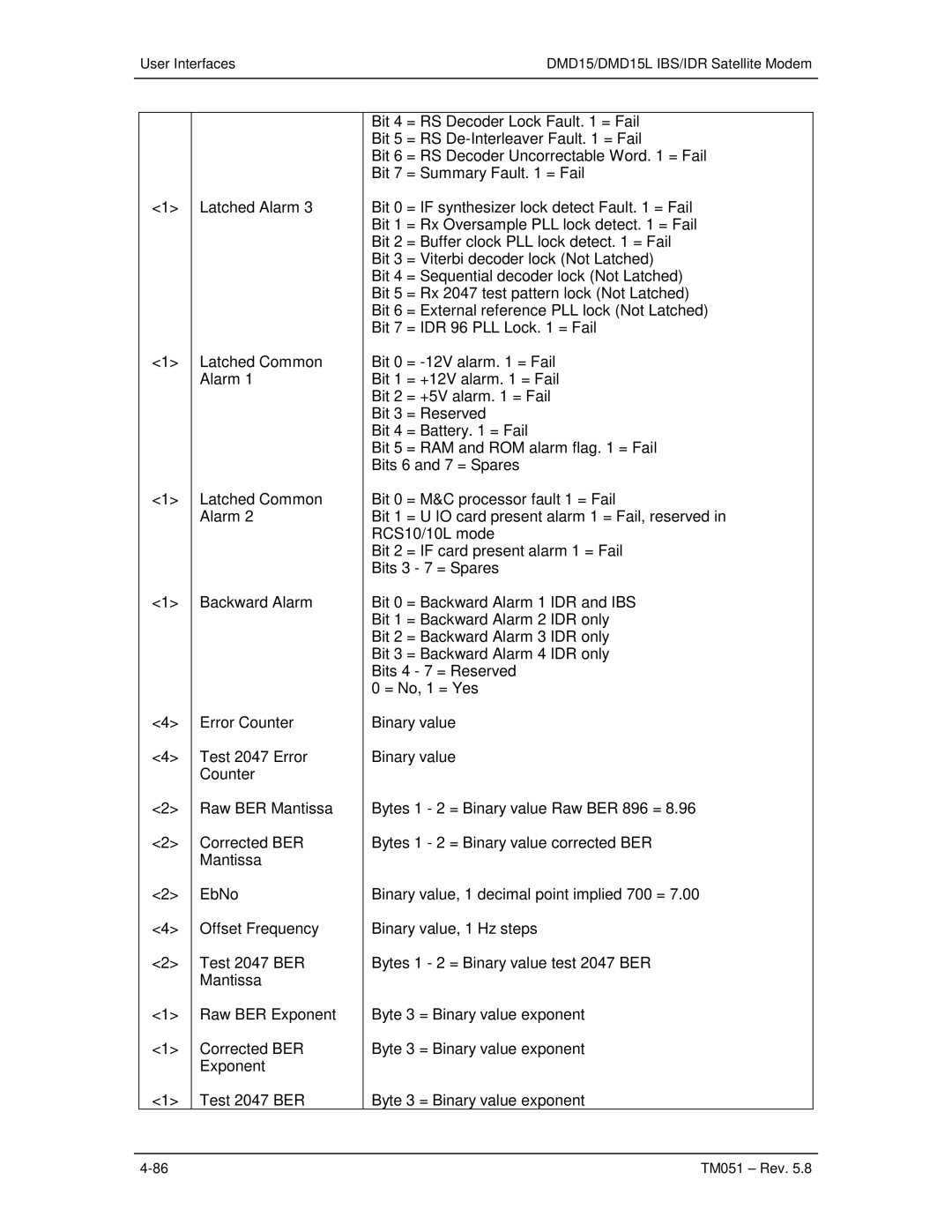 Paradyne operation manual User Interfaces DMD15/DMD15L IBS/IDR Satellite Modem 