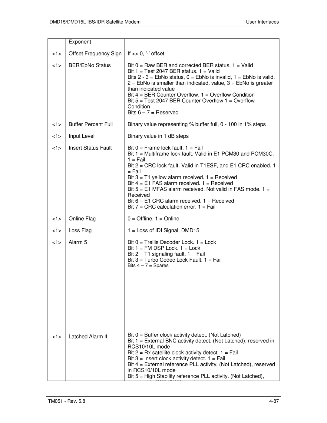 Paradyne DMD15L operation manual Bits 4 7 = Spares 