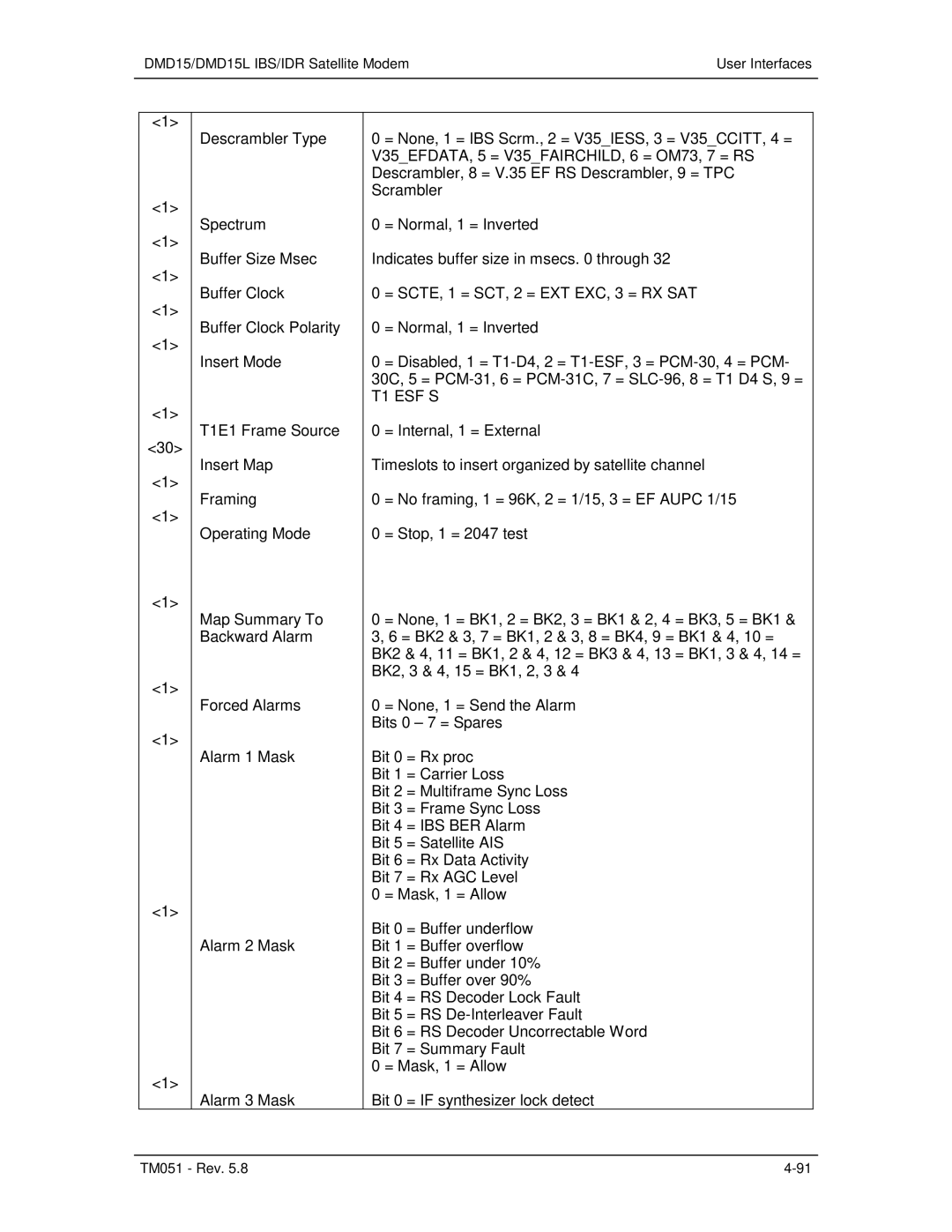 Paradyne DMD15L operation manual T1 ESF S 