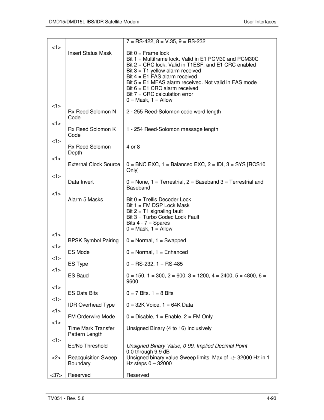 Paradyne operation manual DMD15/DMD15L IBS/IDR Satellite Modem User Interfaces 