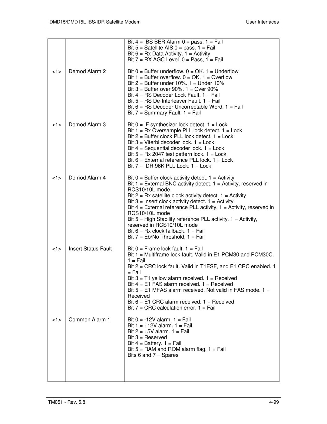 Paradyne operation manual DMD15/DMD15L IBS/IDR Satellite Modem User Interfaces 