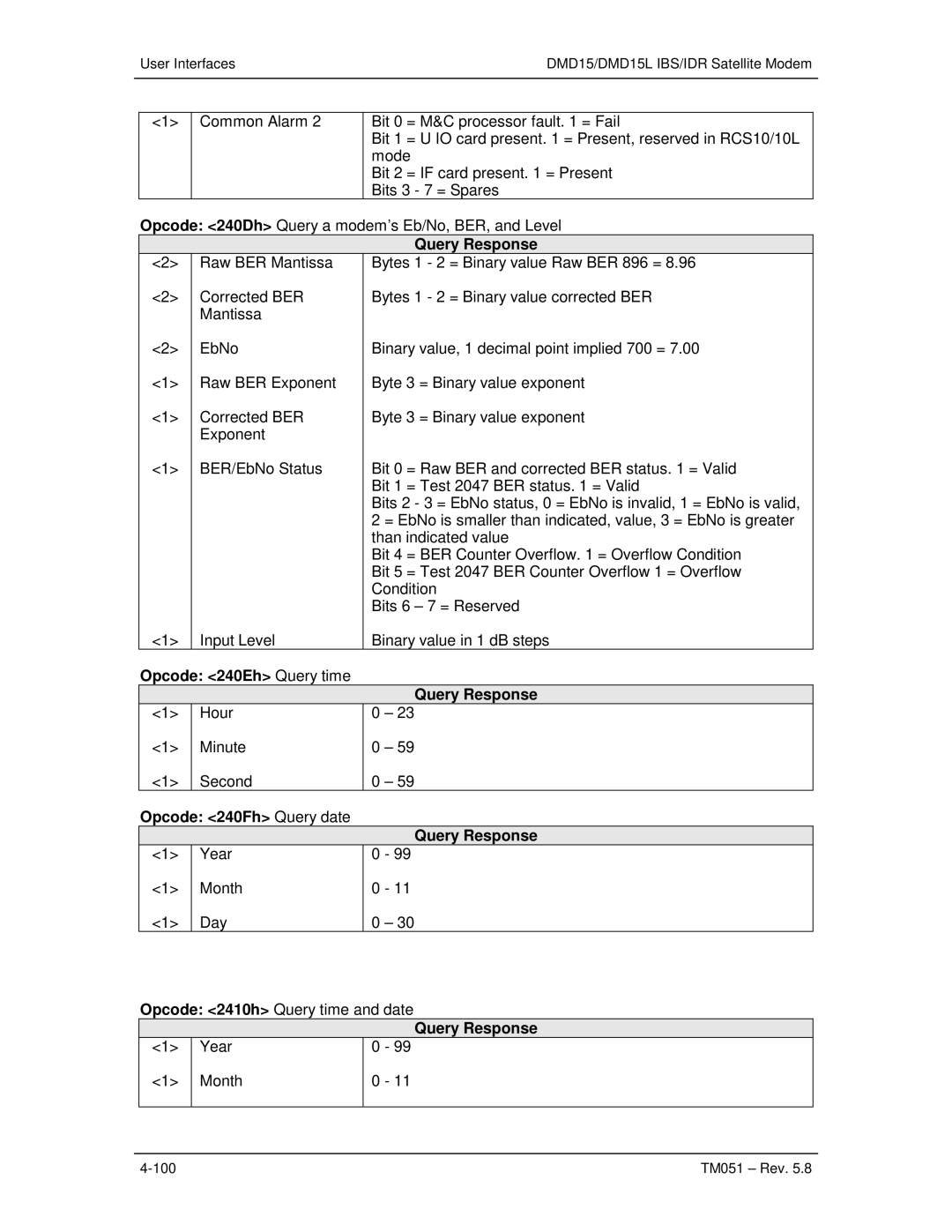 Paradyne DMD15L operation manual Opcode 240Eh Query time Query Response, Opcode 240Fh Query date Query Response 