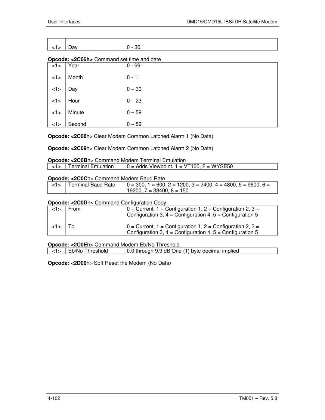 Paradyne DMD15L operation manual 102 