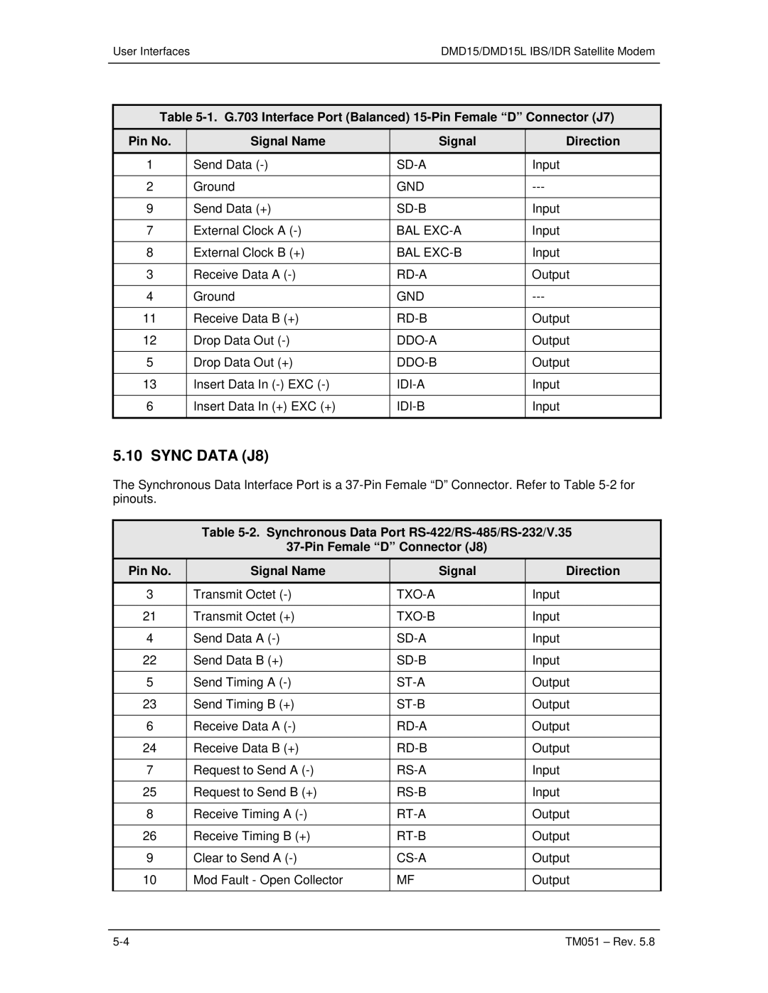 Paradyne DMD15L operation manual Sync Data J8 