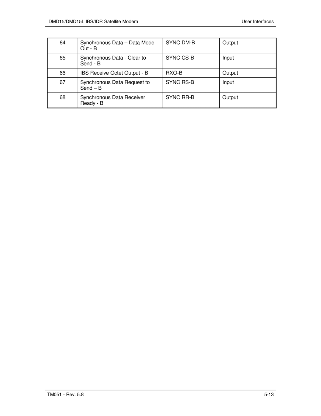 Paradyne DMD15L operation manual Sync DM-B, Sync CS-B, Rxo-B, Sync RS-B, Sync RR-B 