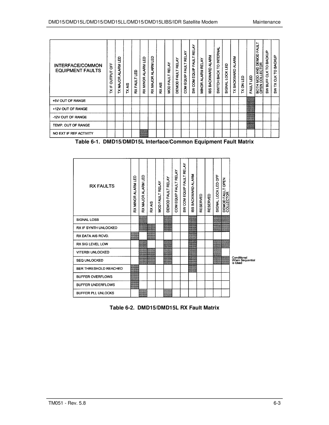 Paradyne DMD15L operation manual TM051 Rev 