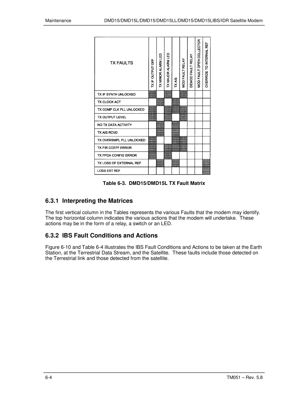 Paradyne operation manual Interpreting the Matrices, IBS Fault Conditions and Actions, DMD15/DMD15L TX Fault Matrix 