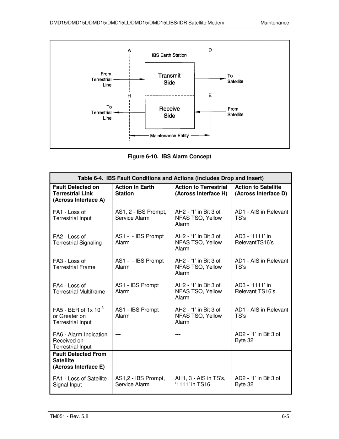 Paradyne DMD15L operation manual Fault Detected From Satellite Across Interface E 