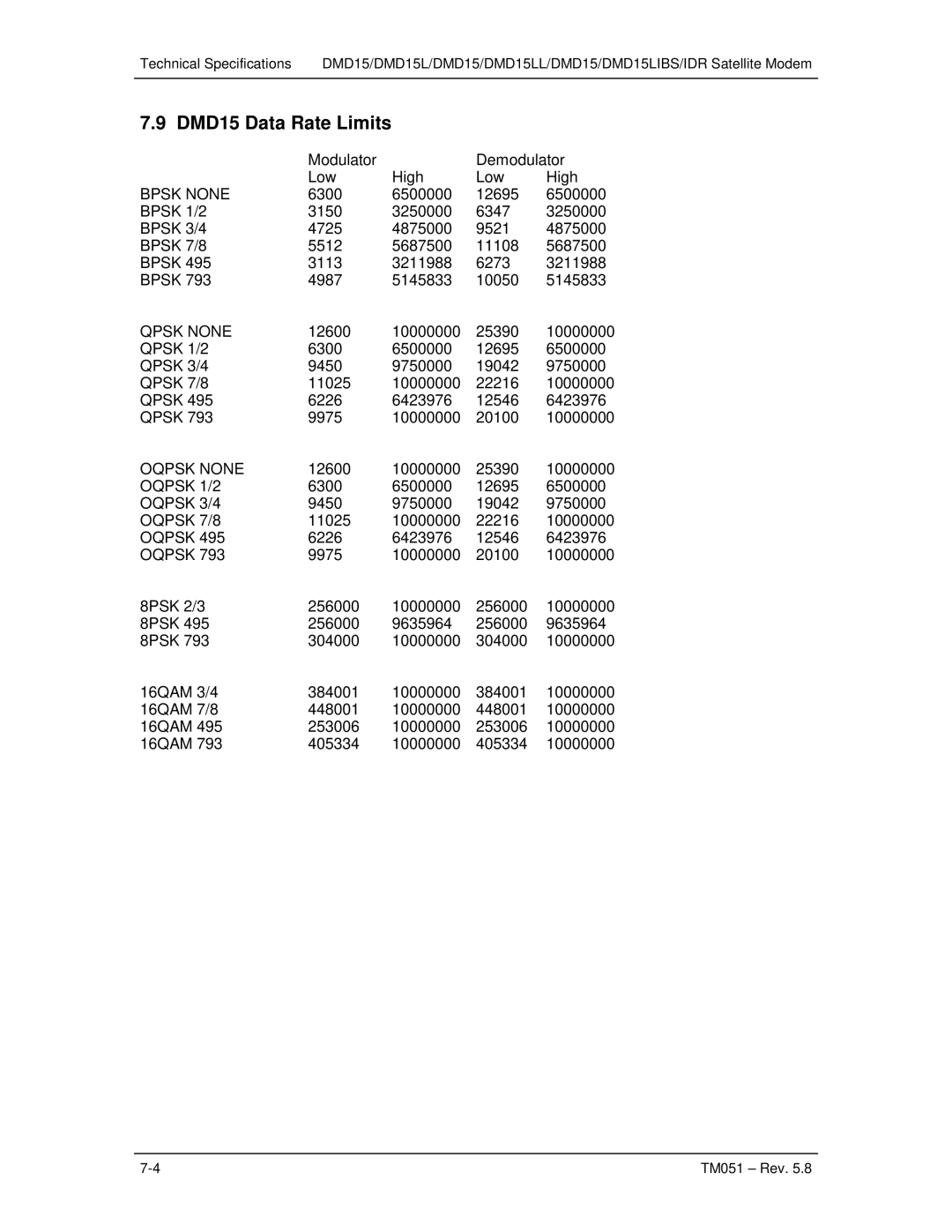 Paradyne DMD15L operation manual DMD15 Data Rate Limits 