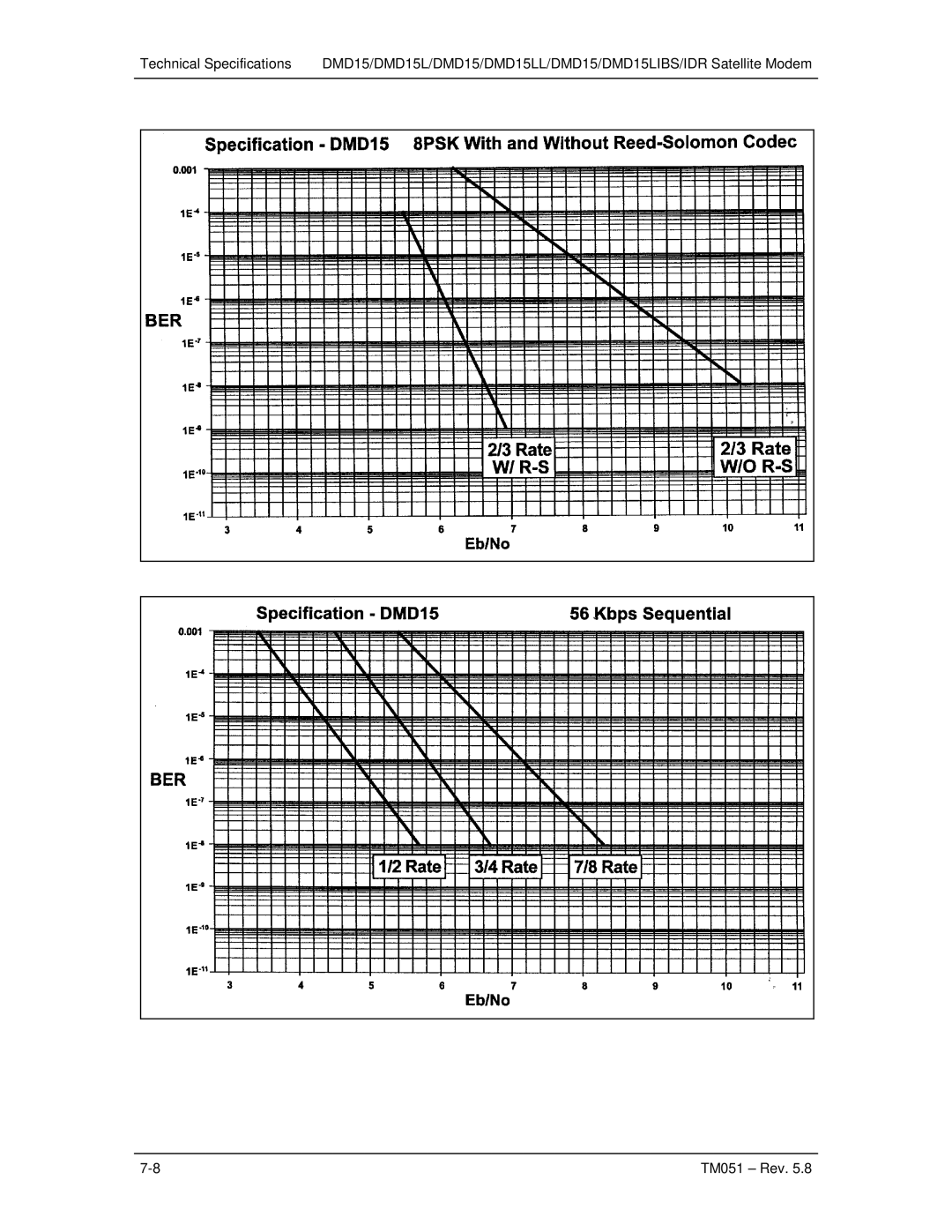 Paradyne DMD15L operation manual 