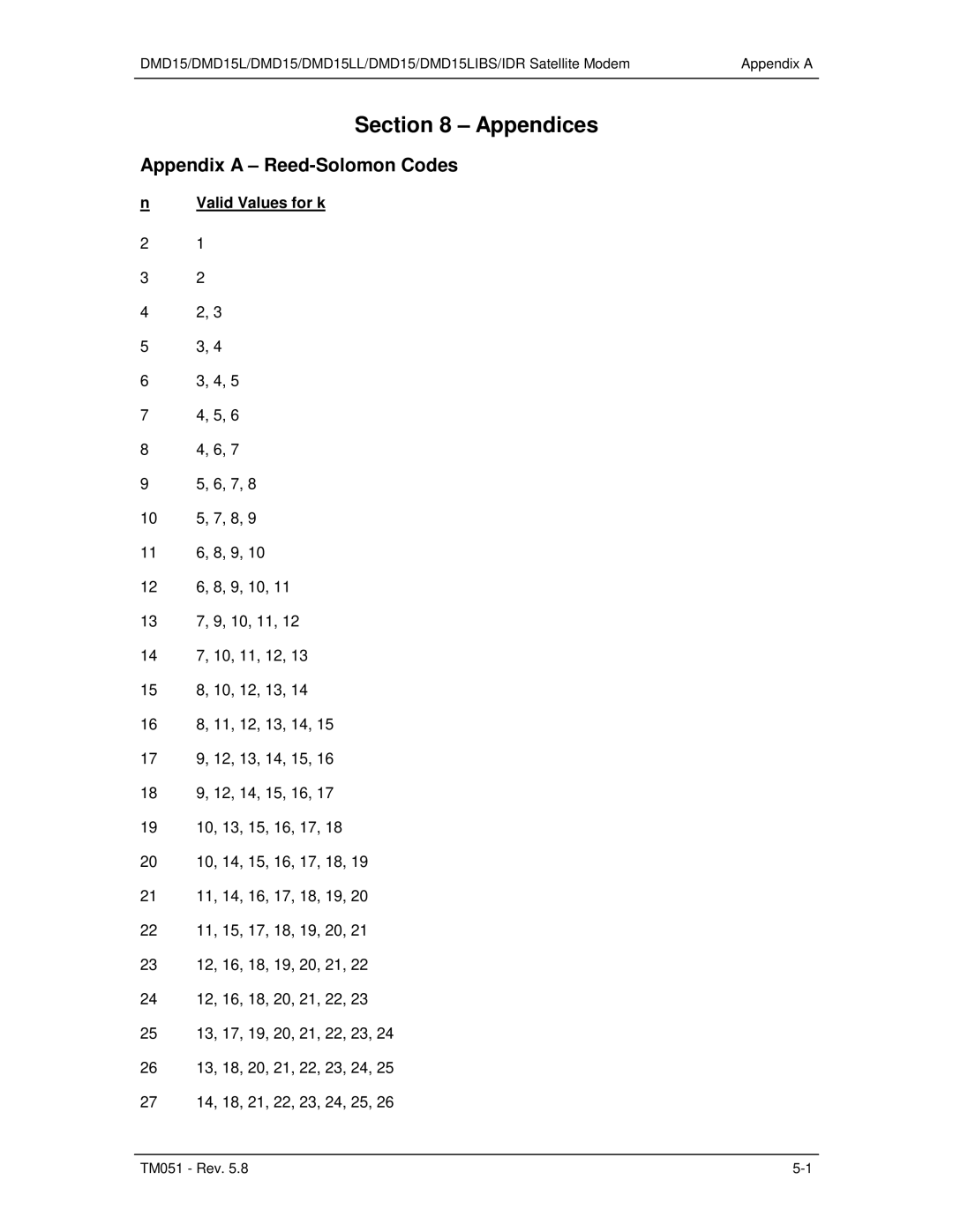 Paradyne DMD15L operation manual Appendix a Reed-Solomon Codes, Valid Values for k 