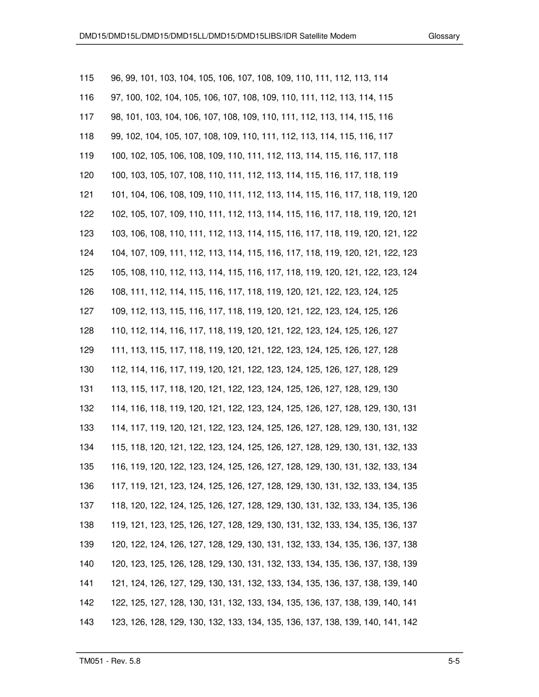 Paradyne DMD15L operation manual TM051 Rev 