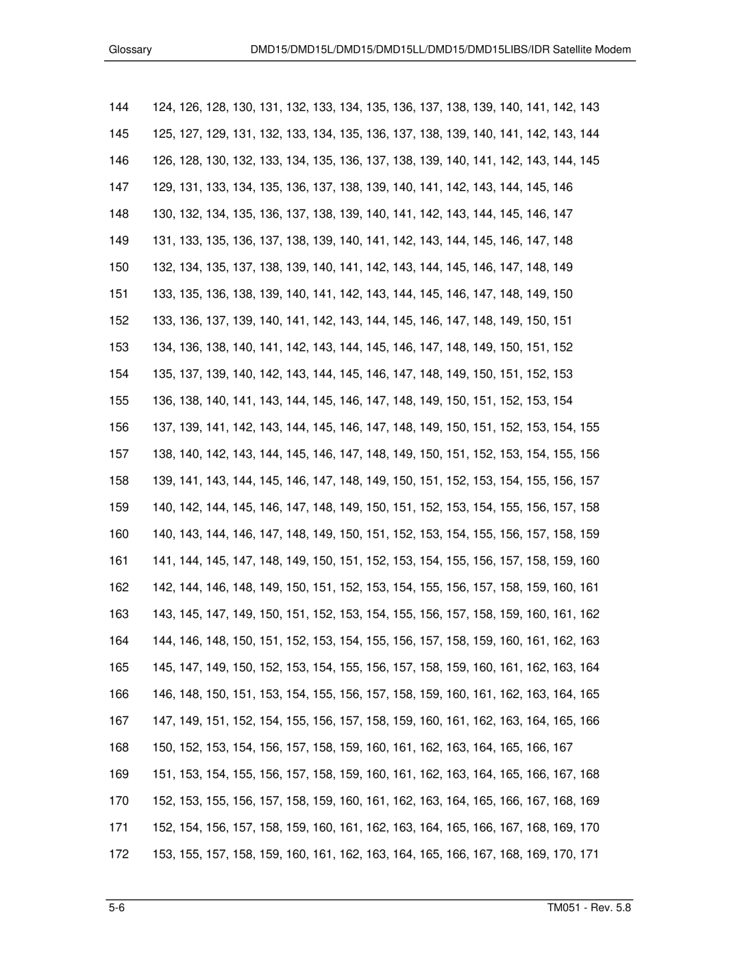 Paradyne DMD15L operation manual TM051 Rev 