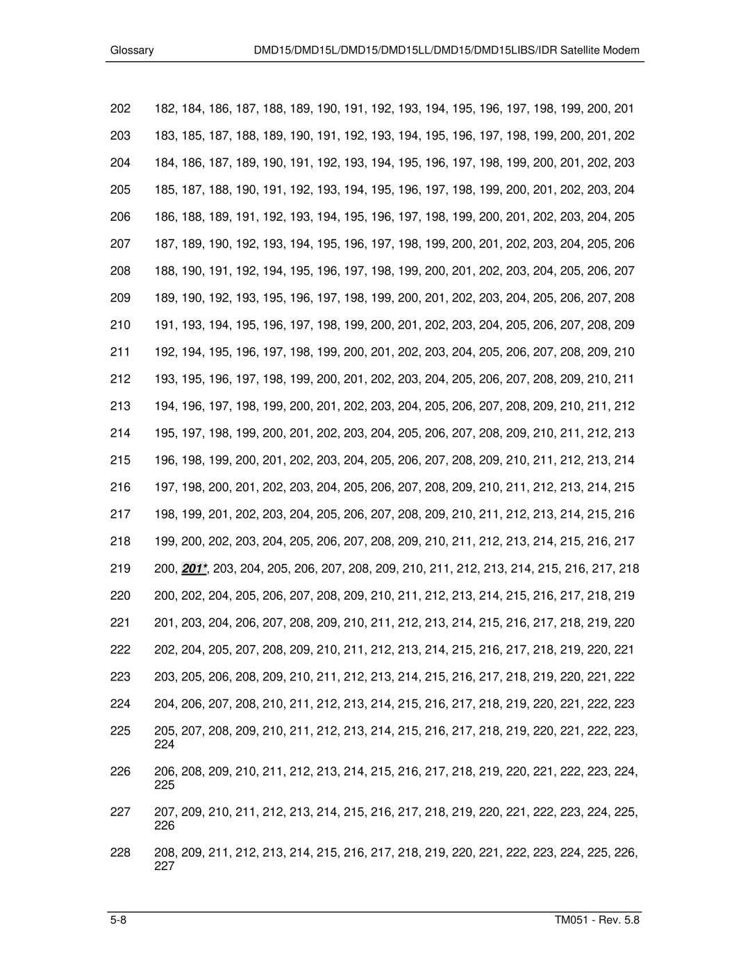 Paradyne DMD15L operation manual TM051 Rev 