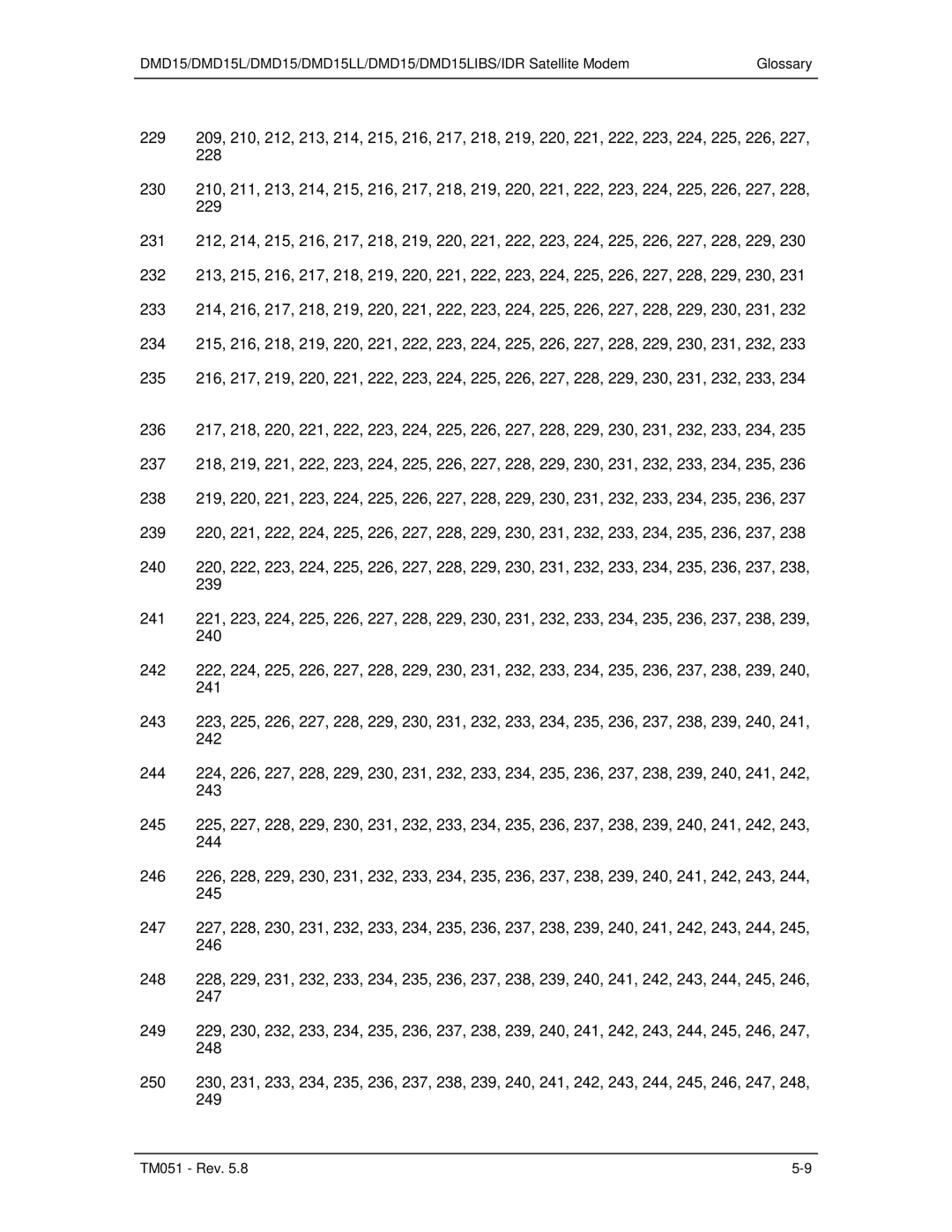 Paradyne DMD15L operation manual TM051 Rev 