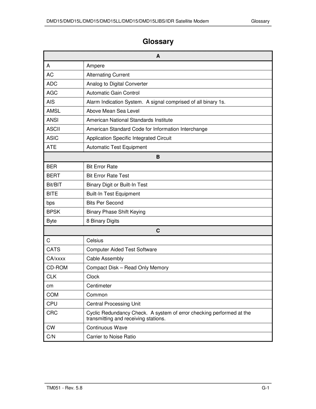 Paradyne DMD15L Adc, Agc, Ais, Amsl, Ansi, Ascii, Asic, Ate, Bert, Bite, Bpsk, Cats, Cd-Rom, Clk, Com, Cpu, Crc 