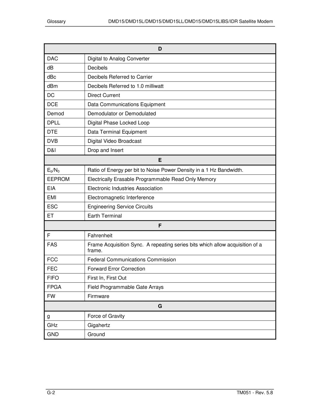 Paradyne DMD15L operation manual Dac, Dce, Dpll, Dte, Dvb, Eeprom, Eia, Emi, Esc, Fas, Fcc, Fifo, Fpga 