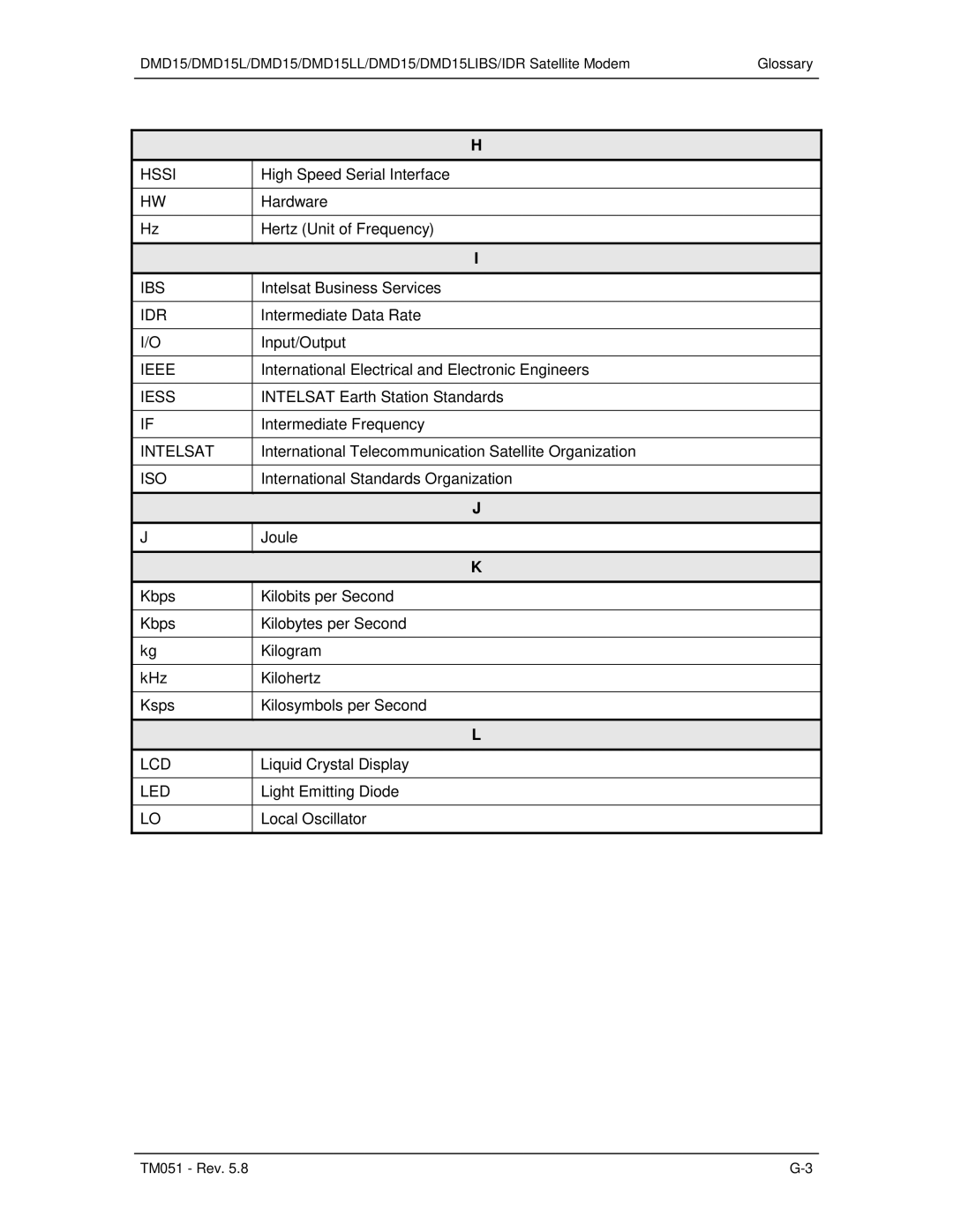 Paradyne DMD15L operation manual Hssi, Ibs, Ieee, Iess, Intelsat, Iso, Lcd, Led 