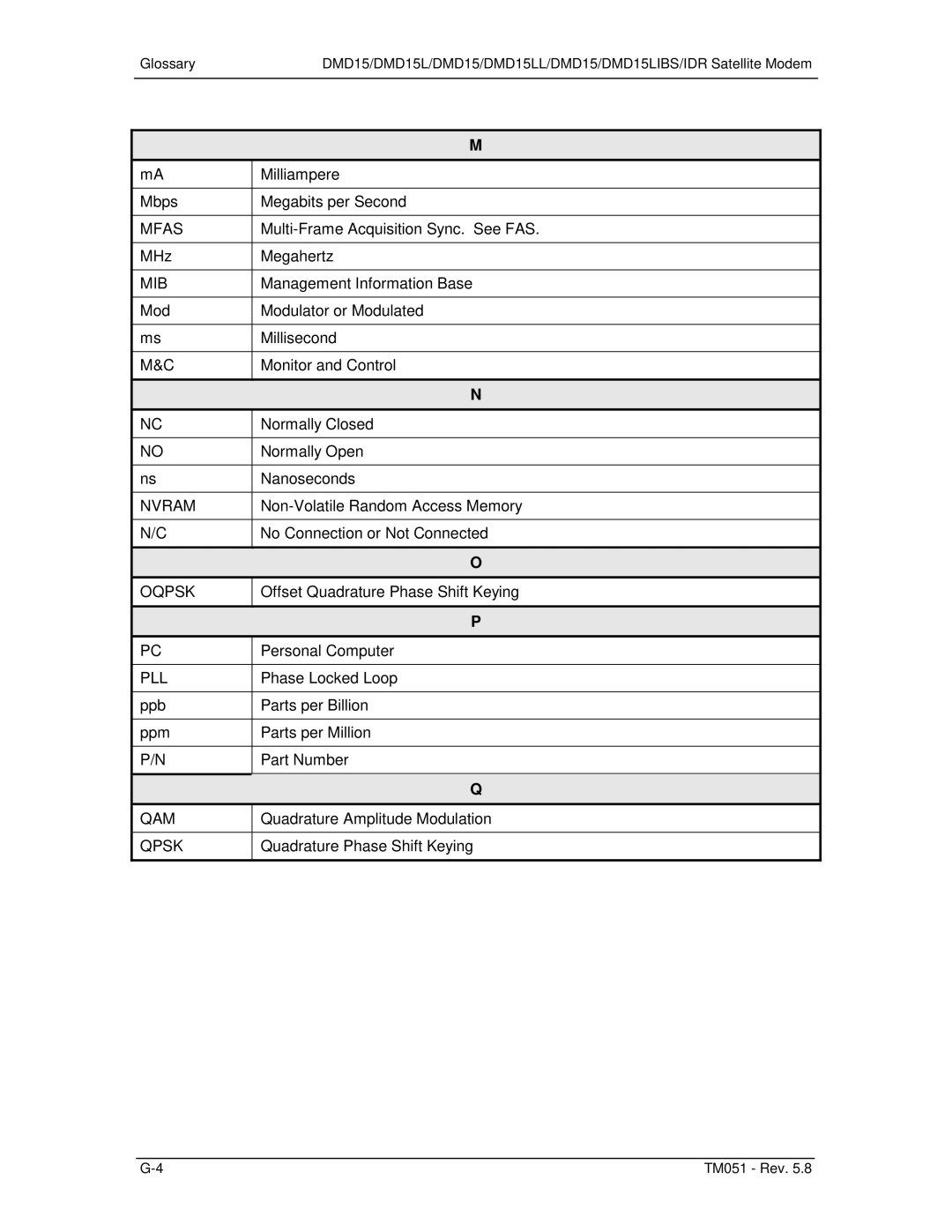 Paradyne DMD15L operation manual Mfas, Mib, Nvram, Pll, Qam 