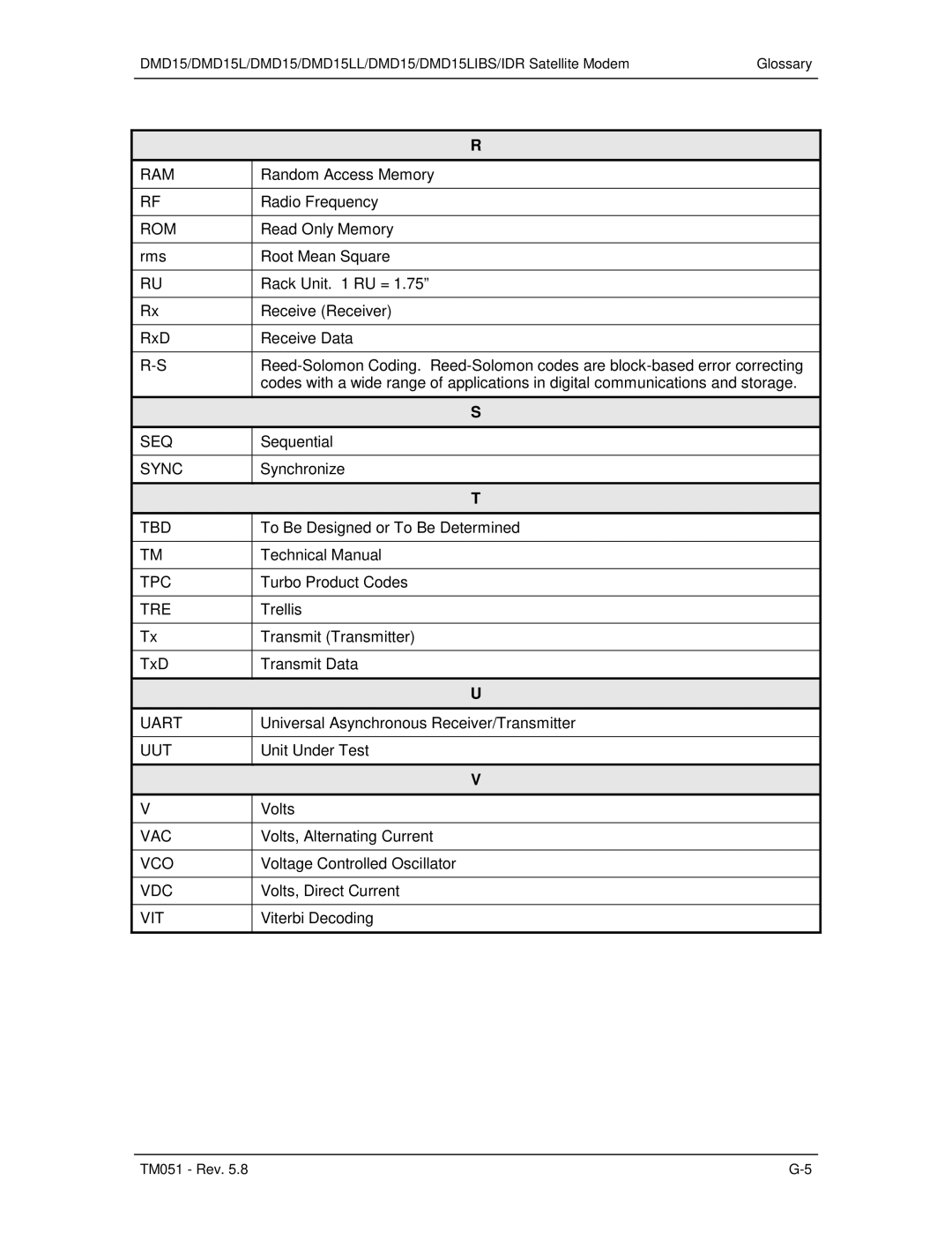 Paradyne DMD15L operation manual Ram, Rom, Seq, Sync, Tbd, Tpc, Tre, Uart, Uut, Vac, Vco, Vdc, Vit 