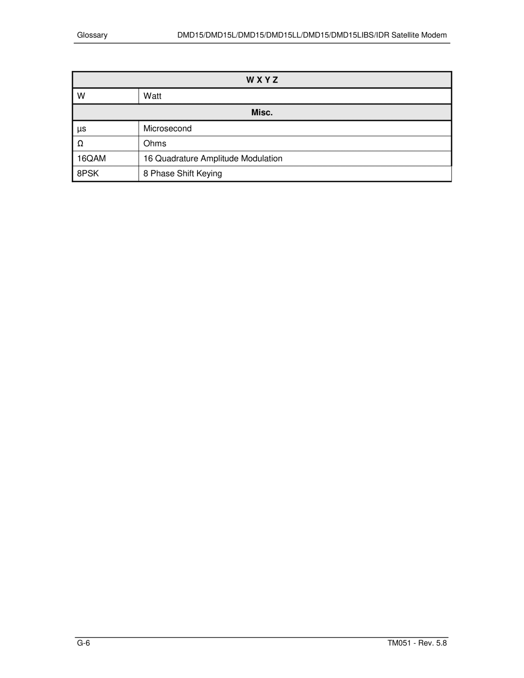 Paradyne DMD15L operation manual Y Z, Misc, 16QAM, 8PSK 