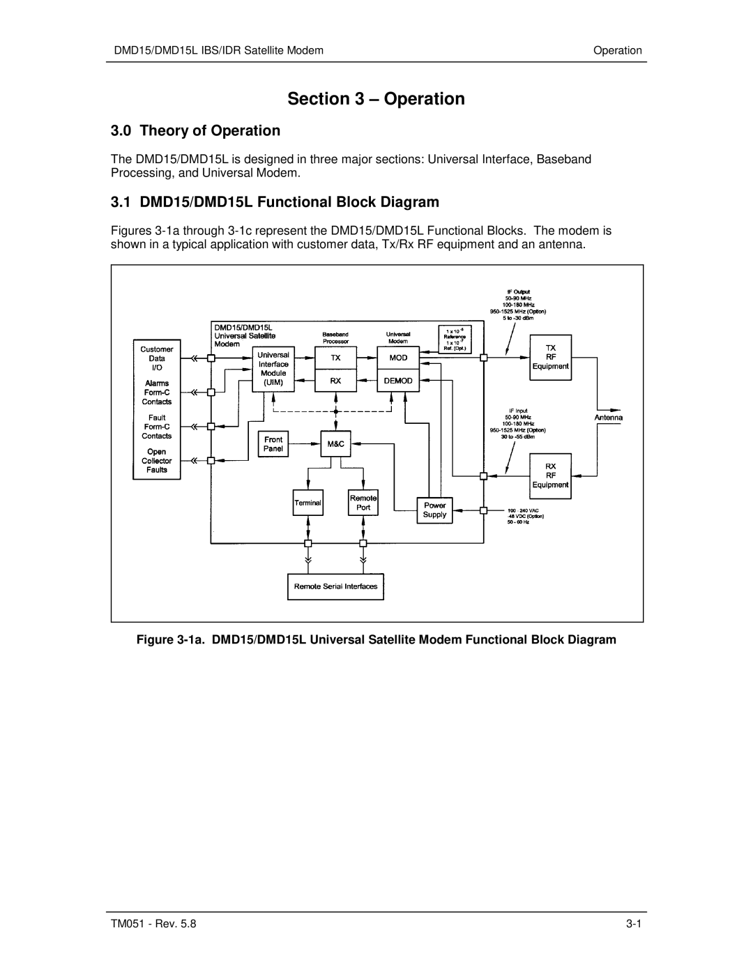 Paradyne operation manual Theory of Operation, DMD15/DMD15L Functional Block Diagram 