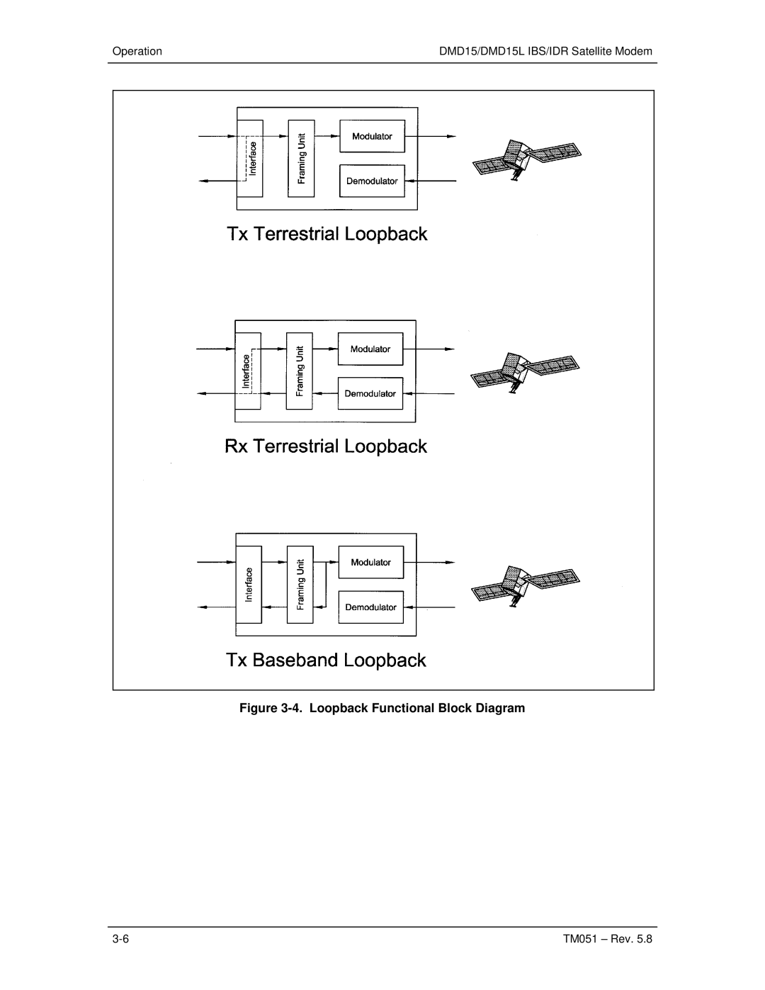 Paradyne DMD15L operation manual Loopback Functional Block Diagram 