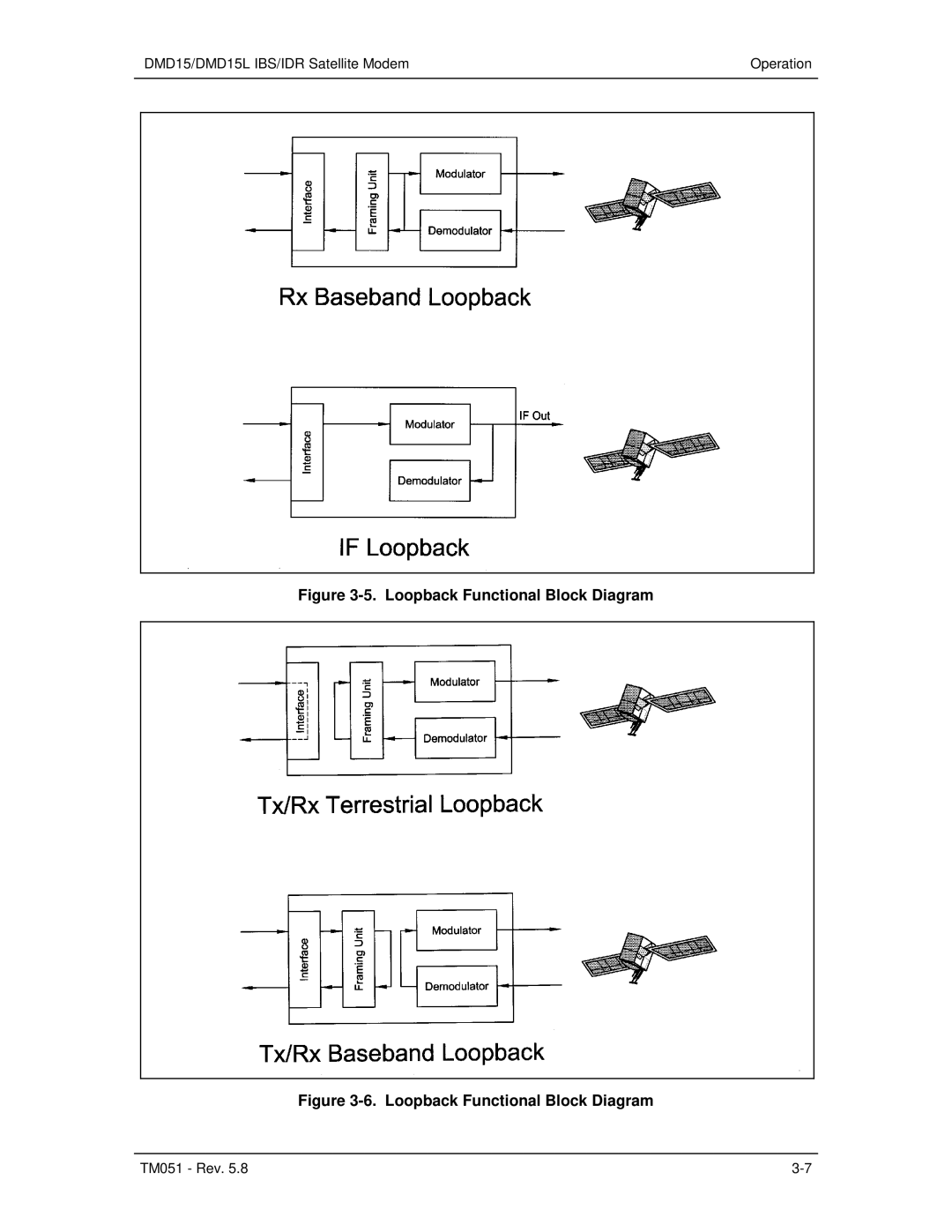 Paradyne DMD15L operation manual Loopback Functional Block Diagram 