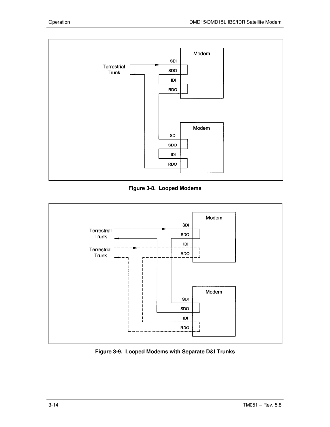 Paradyne DMD15L operation manual Looped Modems 