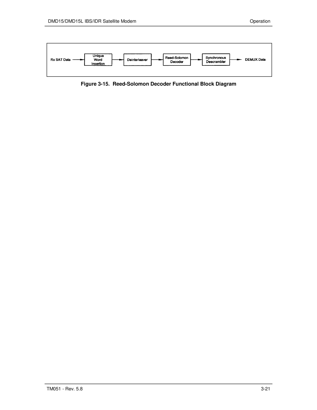 Paradyne DMD15L operation manual Reed-Solomon Decoder Functional Block Diagram 