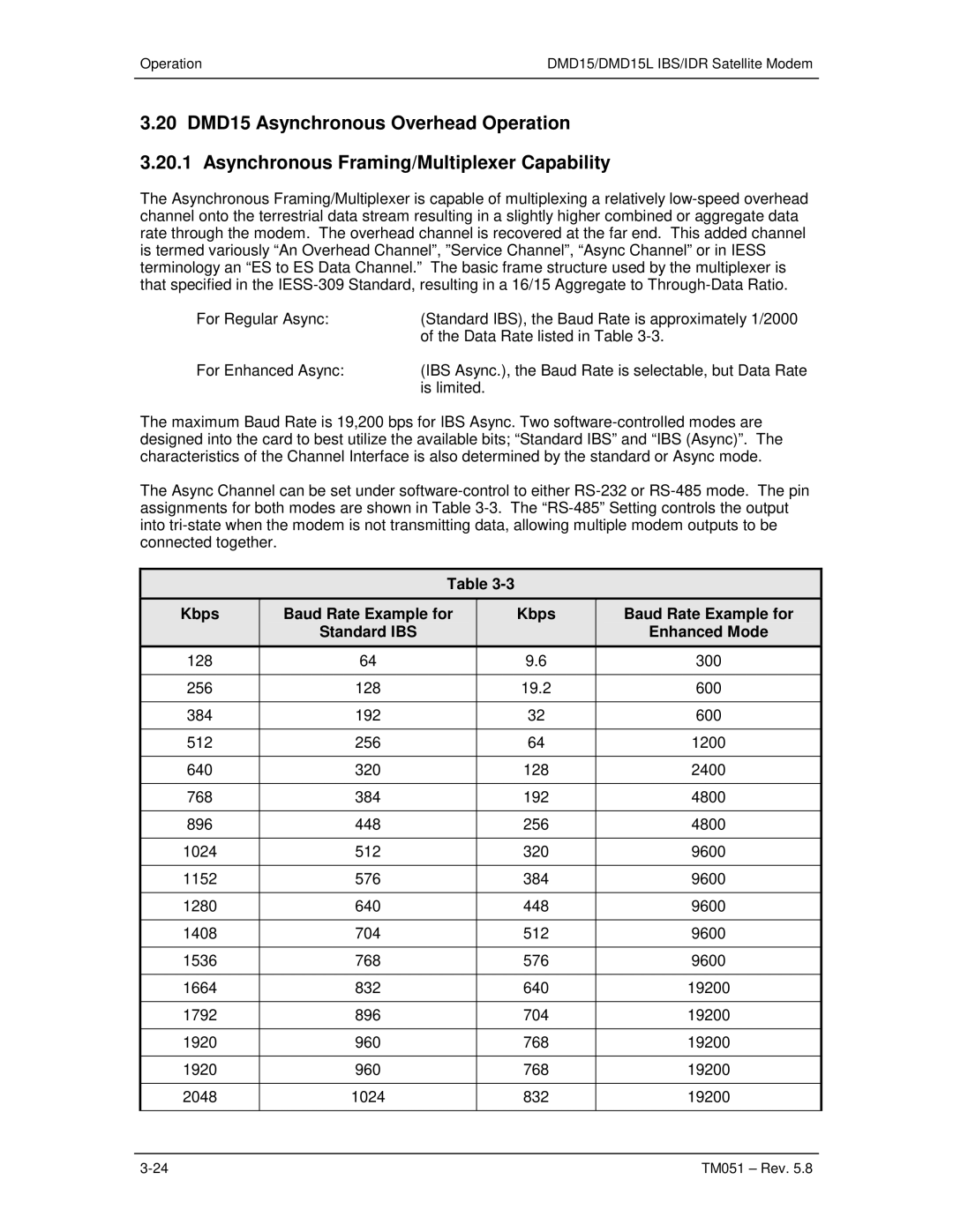 Paradyne DMD15L operation manual Kbps Baud Rate Example for Standard IBS Enhanced Mode 