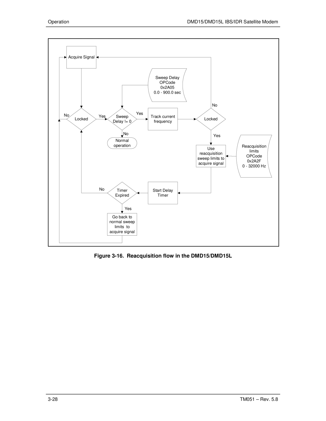 Paradyne operation manual Reacquisition flow in the DMD15/DMD15L 