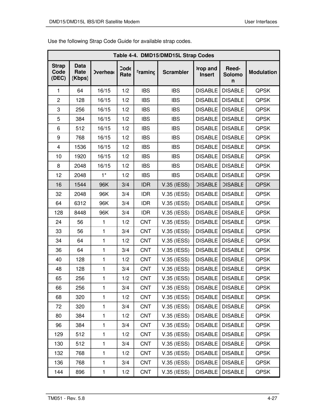 Paradyne operation manual DMD15/DMD15L Strap Codes Data, Reed Code Rate, Insert, Dec 