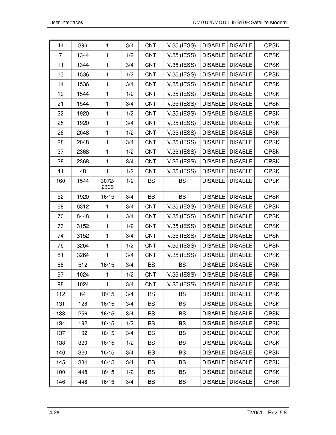 Paradyne DMD15L operation manual 1544 