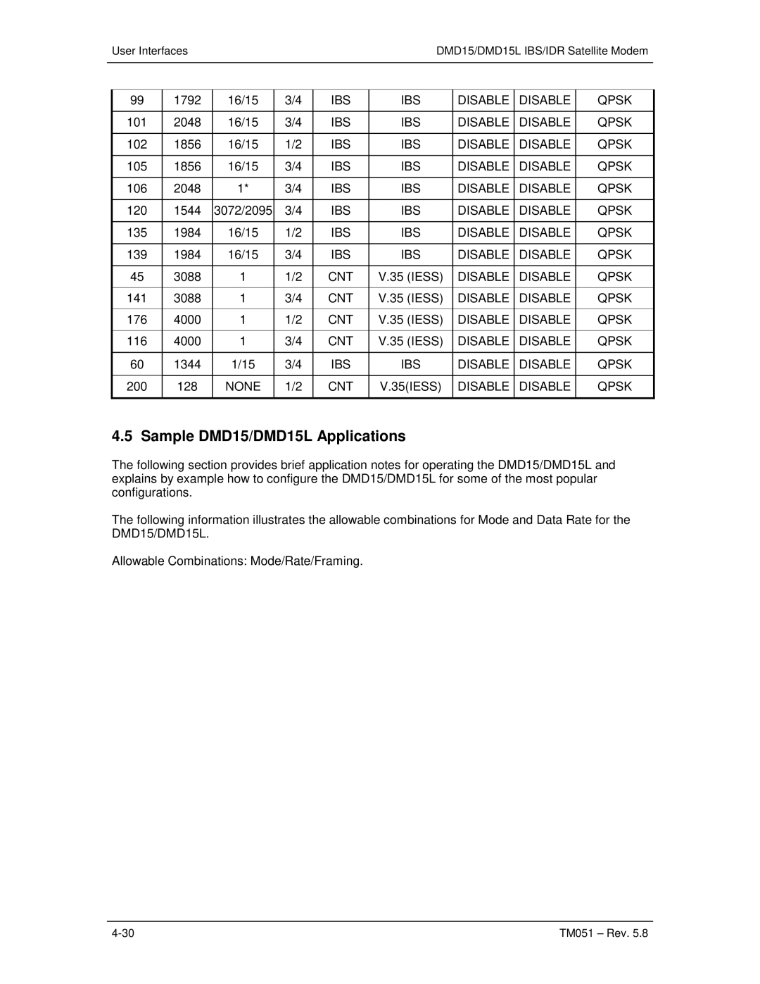 Paradyne operation manual Sample DMD15/DMD15L Applications, None CNT 