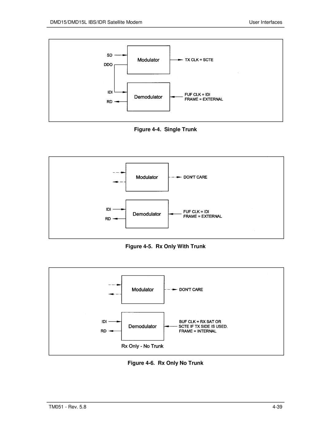 Paradyne DMD15L operation manual Single Trunk 