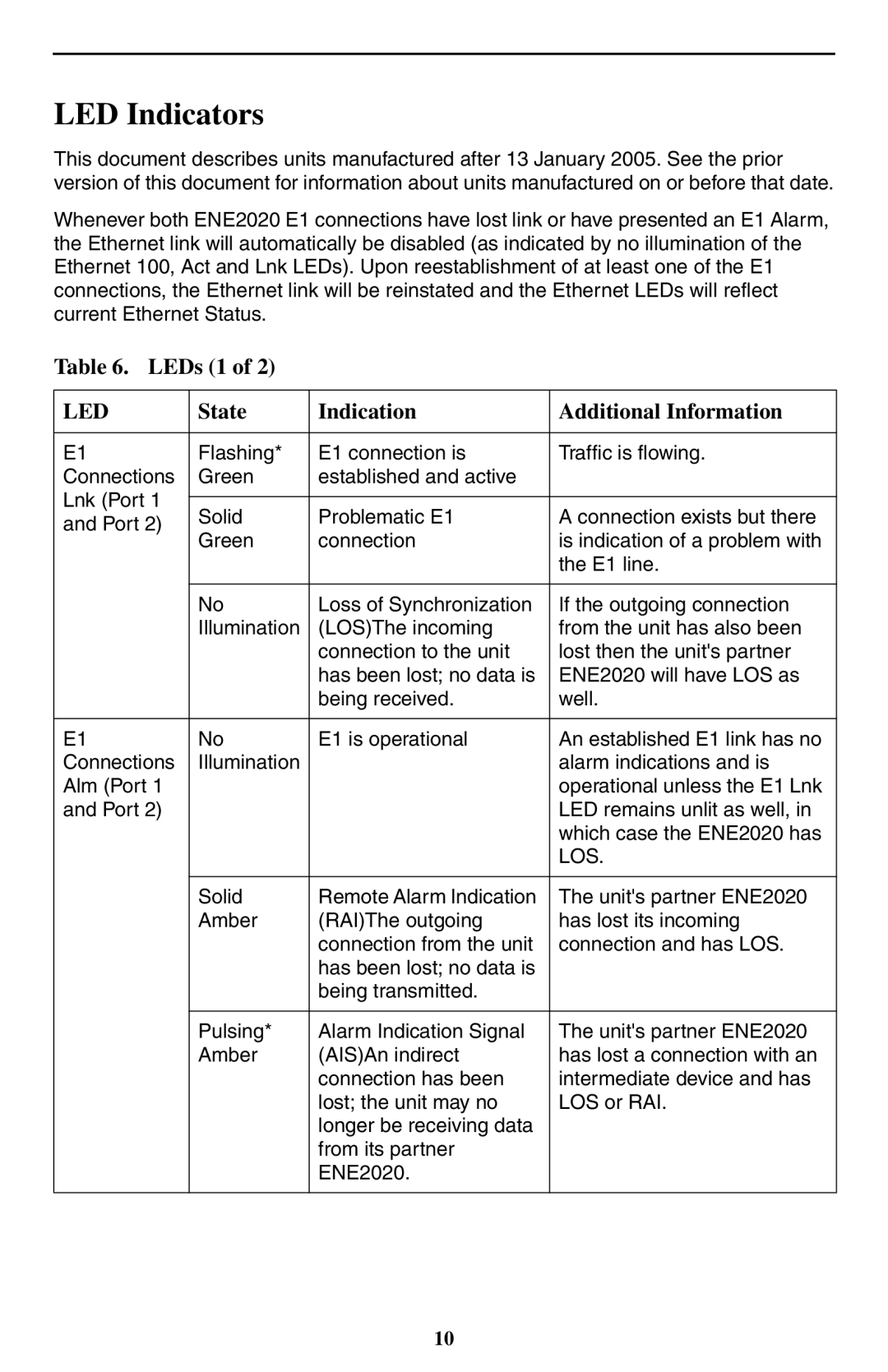 Paradyne ENE2020-P installation instructions LED Indicators, Led 