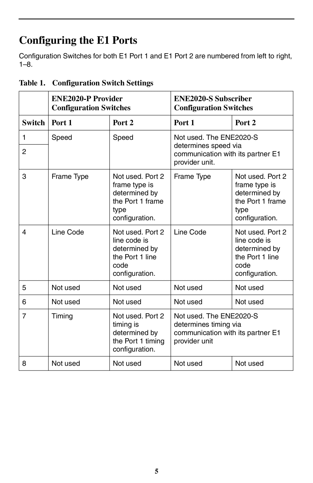 Paradyne ENE2020-P installation instructions Configuring the E1 Ports 