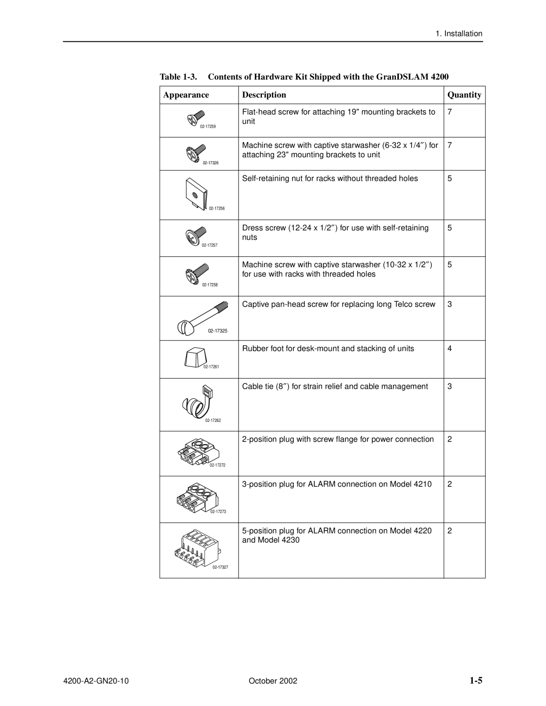 Paradyne GranDSLAM 4200 manual Flat-head screw for attaching 19 mounting brackets to 